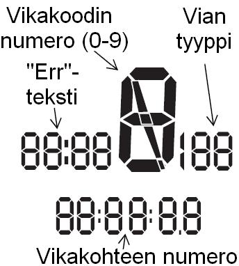 AJONEUVON RAKENNE Mittaristo Monitoiminäyttö Moottorin diagnostiikkatoiminto Moottorin ohjausjärjestelmä tallentaa muistiin ajon aikana mahdollisesti tapahtuvat häiriötilanteet ja niiden syyt.