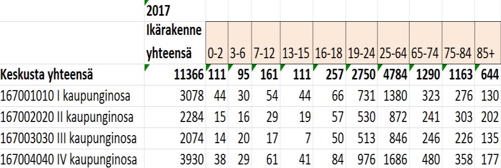 7 Liikenne ja reitit Suunnittelualuetta rajaavat Koulukatu ja Pohjoiskatu. Koulukatu on ruutukaavan kehän muodostama pääkatu ja se toimii keskusta alueen sisääntuloreittinä pohjoisen suunnasta.