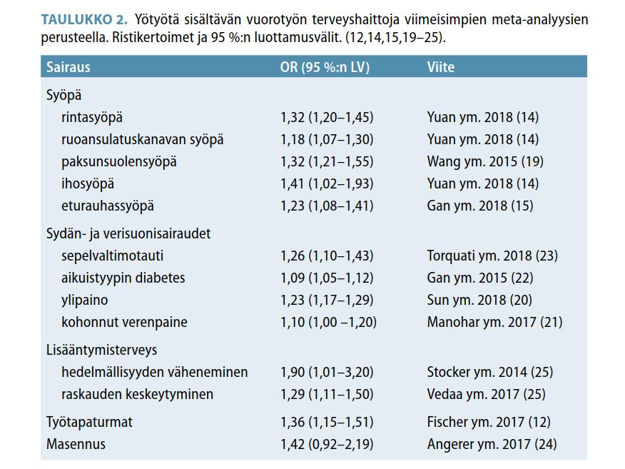 Yötyö ja