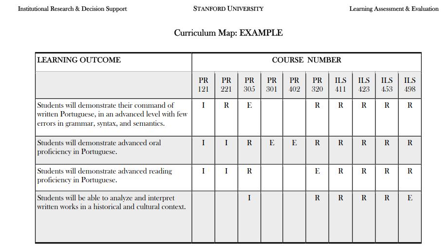 I= Introduce in course