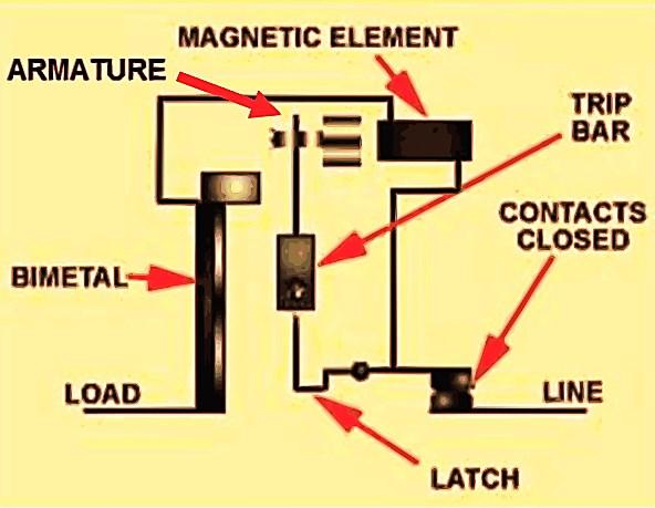 Figure 15: Structure of a typical miniature circuit breaker (adapted from IEEE P1458 draft (27)) 4.3.