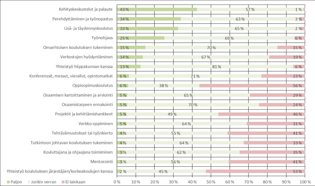 Osaamisen varmistaminen Millaisilla menetelmillä