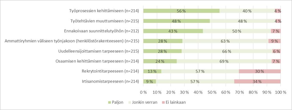 Mahdollisen seurakuntarakenteen vaikutus Missä määrin seurakuntarakenteen mahdollinen muutos (kuntarakenteen muutokseen tai