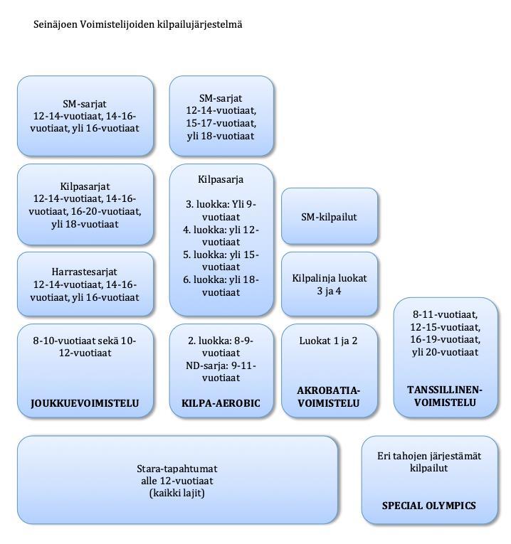 11.1 Kummijoukkuetoiminta Seurassa on kummijoukkuetoimintaa.