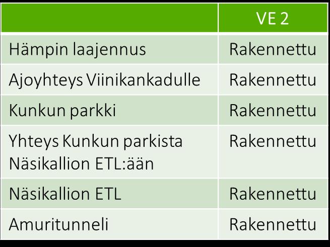 keskustan katuverkolla