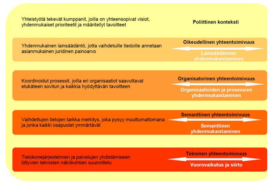 EUROOPPALAISEN YHTEENTOIMIJUUDEN VIITEKEHYKSEN TASOT 11 Lähde: Pentikäinen, Kärkkäinen, Mykkänen, Penttinen, Hyppönen,