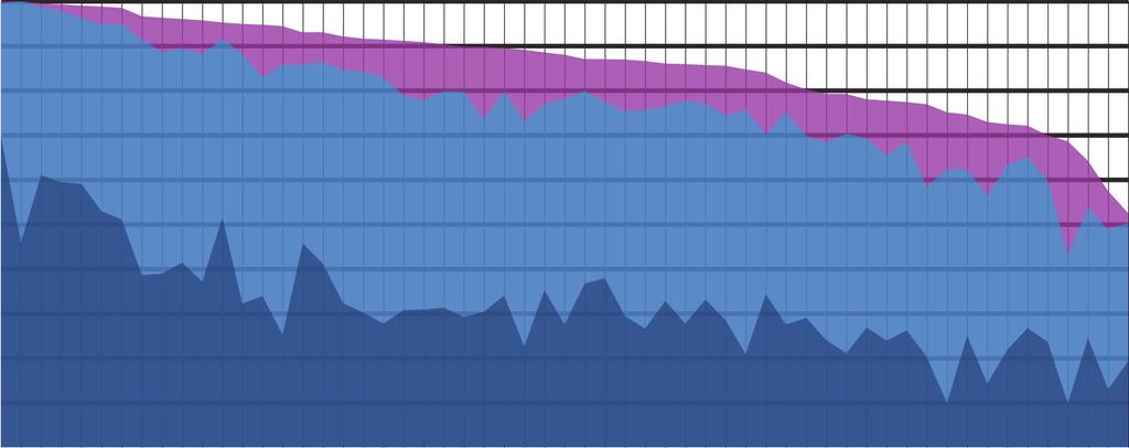 Kouluikkunan vuosiraportti 2017 laskettiin tietä pitkin. Perusaineistona käytettiin Tilastokeskukselta hankittuja väestö- ja paikkatietoihin perustuvia laskelmia.