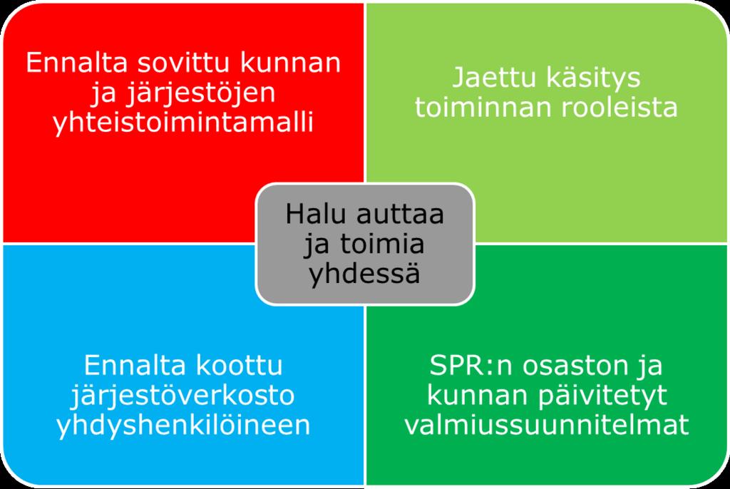 Mitä tähän