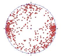 Before plotting the data all measured directions were corrected with the local variation, +5 degrees. Results of all fractures (Fig.