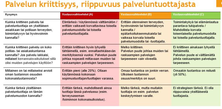 Työkalu tunnistamiseen: Tunnusmerkit apukysymyksinä Esim.