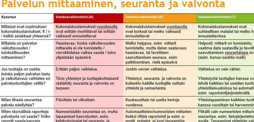 potilaan terveyden, toimintakyvyn tai hyvinvoinnin kannalta?