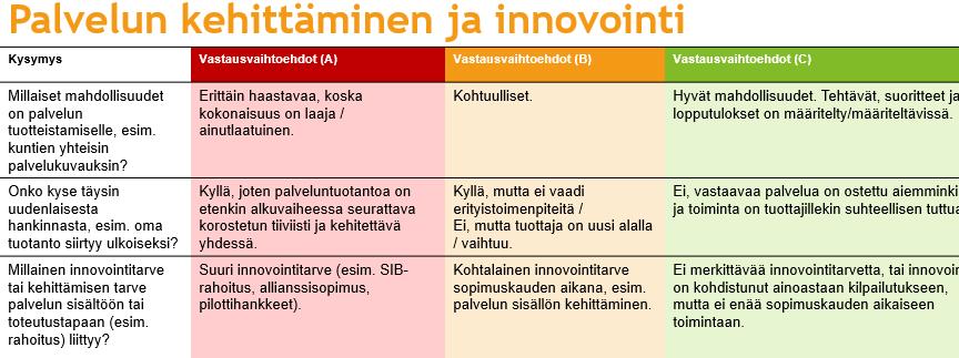 Voiko raportit saada / niitä seurata automaattisesti, esim.