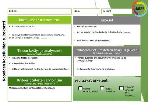 Viestintä Roolit Aikataulut Aineistoien tarkastelu ja analyysi Koko