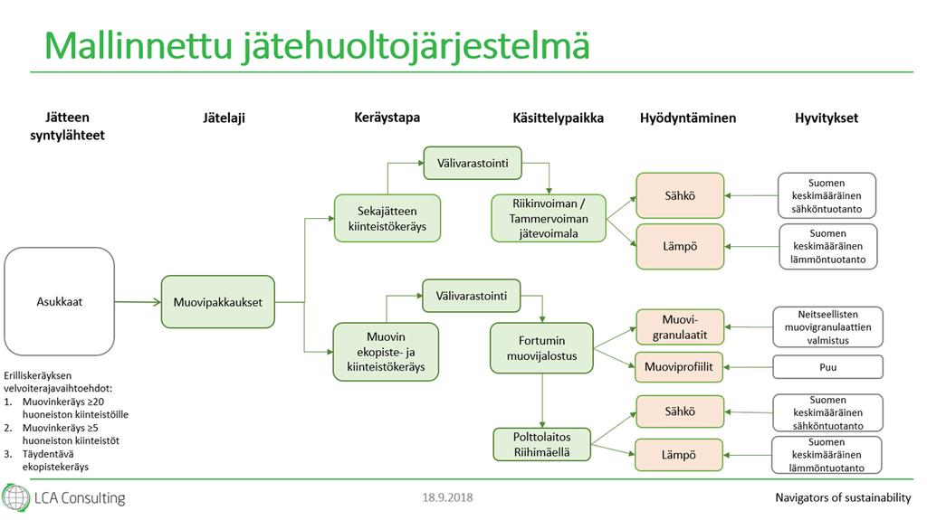 Elinkaari- ja kustannustarkastelu muovipakkausten