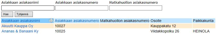 Oy Matkahuolto Ab KÄYTTÖOHJE 21 (25) 4.3 Asiakkaat Asiakkaat välilehdellä hallitset omia asiakkuuksiasi. Voit hakea asiakkaita nimellä, asiakasnumerolla tai asiakkaan Matkahuollon asiakasnumerolla.