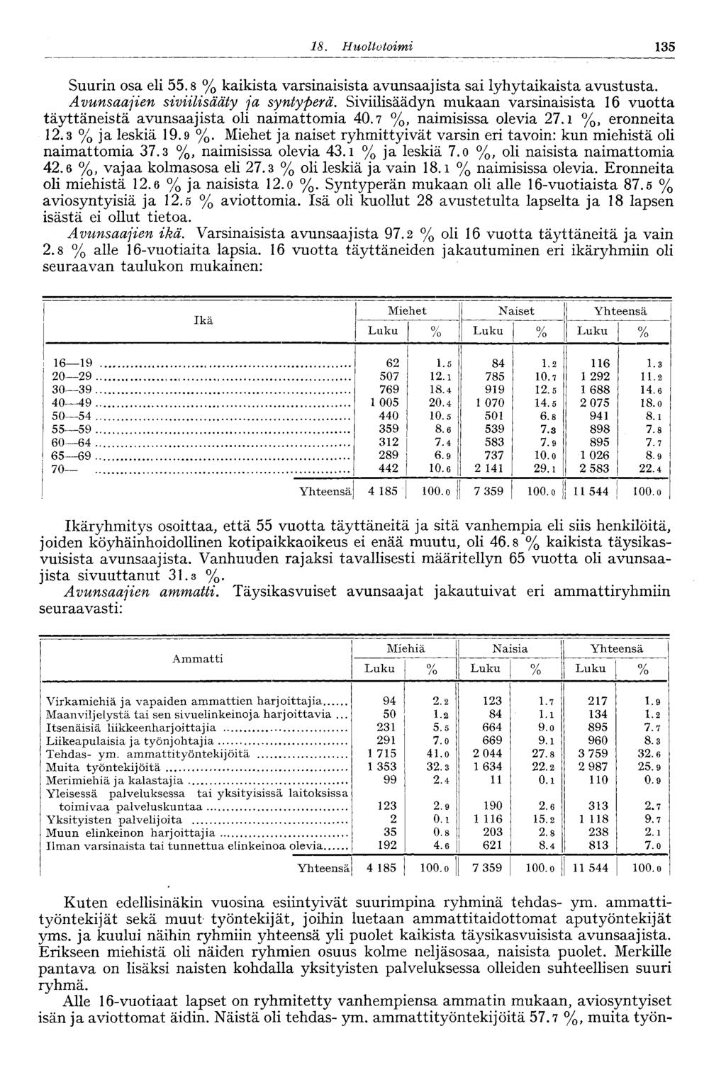18. Huoltotoimi 135 Suurin osa eli 55.8 % kaikista varsinaisista avunsaajista sai lyhytaikaista avustusta. Avunsaajien siviilisääty ja syntyperä.