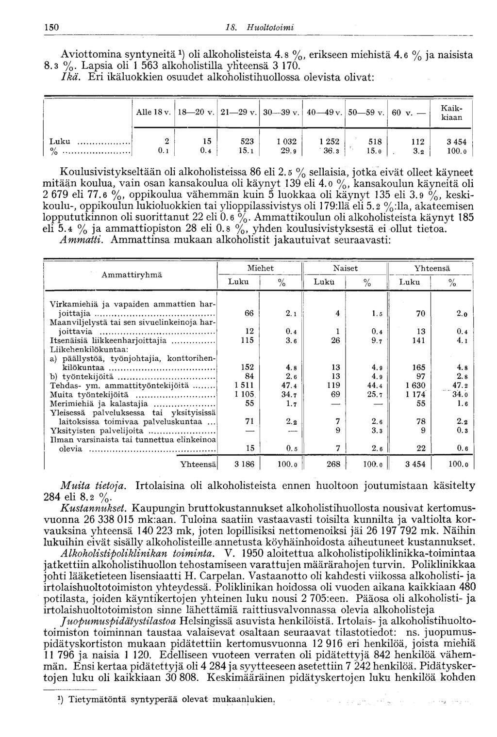 150 18. Huoltotoimi Aviottomina syntyneitäoli alkoholisteista 4.8 %, erikseen miehistä 4.6 % ja naisista 8.3 %. Lapsia oli 1 563 alkoholistilla yliteensä 3 170. Ikä.