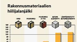 Uusiutuva raaka-aine Suomalaisen puunkasvatusperiaatteiden mukaan puuta kasvatetaan enemmän kuin sitä hakataan. 2.
