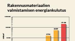 Koska tehdas sijaitsee keskeisellä paikalla Karstulassa, puurikkaassa Keski-Suomessa, vuotuinen raaka-aineen kuljetustarve on suhteellisen alhainen.