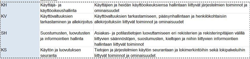 Käytönhallinnan kansalliset vaatimukset Perustuvat voimaan tuleviin säädöksiin (lait, asetukset, määräykset) Kootaan julkaistaviin määrittelydokumentteihin Uudet ja tarkennetut vaatimukset