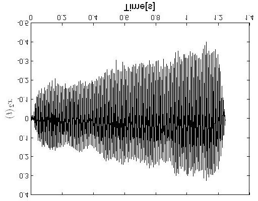 464 Pior Osalczyk, Kaarzyna Maciaszczyk, Anna Pajor Complex voice evaluaion, according o suggesions of he Commiee on Phoniarics of he European Laryngological Sociey, includes audiory percepual