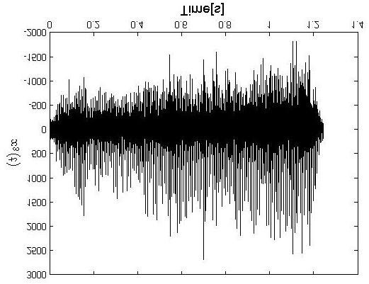 In an experimen a long-lasing vowel aaa a (in Polish) was digially regisered and numerically processed.