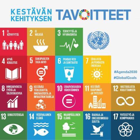 YK:n Kestävän kehityksen tavoitteet Agenda 2030 Kestävän kehityksen tavoitteet (Sustainable development goals, SDG) eli Agenda 2030 Kestävän kehityksen tavoitteiden päämääränä on tehdä maailmasta