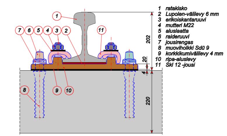 18 Kuva 13. Skl-jousi -kiinnitys (Ratahallintokeskus 2002, 54).