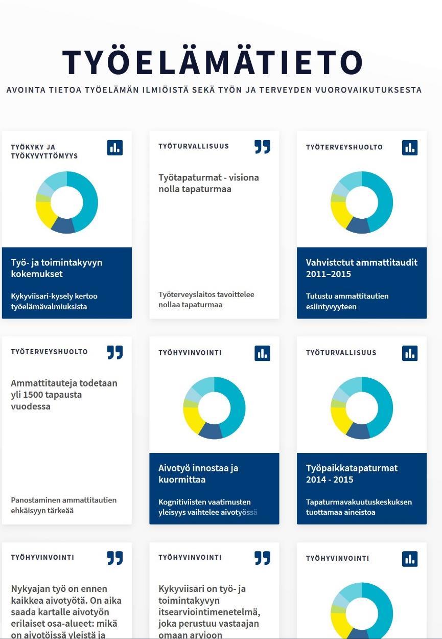 Työelämätieto: Ajantasainen ja luotettava tieto Työelämätieto kokoaa ajantasaisen työelämän tilannekuvan eri lähteistä Avoin ja ilmainen Asiantuntijoille,