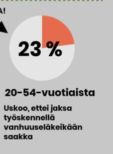 Onnellisten Keski-Suomi, elämänlaatu hyvä 32 % kokee terveytensä keskitasoiseksi tai huonommaksi