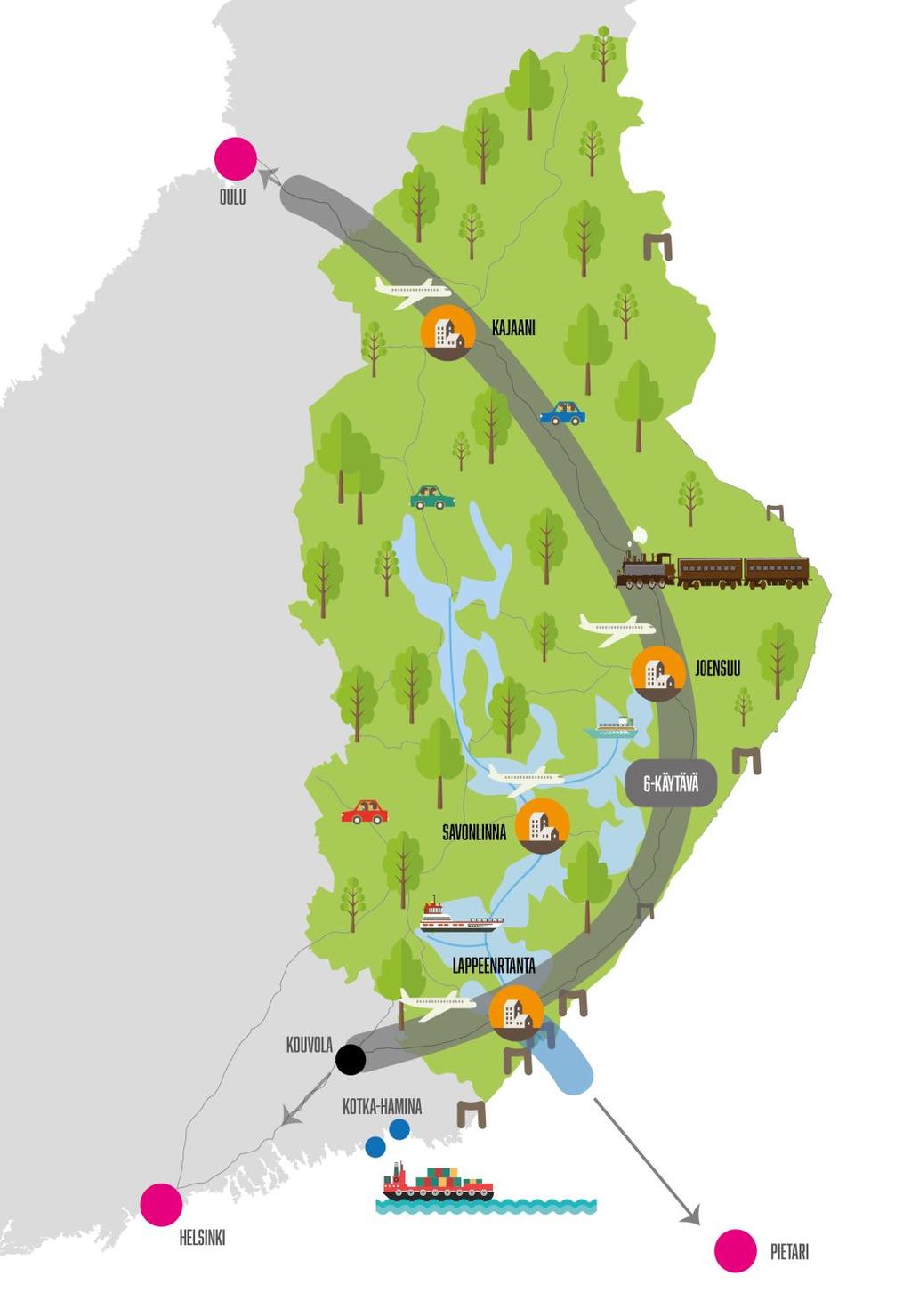 Kuutoskäytävän teemat Itä-Suomen etäalueiden yhteydet Eurooppaan Euroopassa tavoitteena multimodaalisuus ja visioidaan syncromodaalisuudesta. Väylänä tähän: 1. Ajattelutapamuutos 2. Kulkutapamuutos 3.