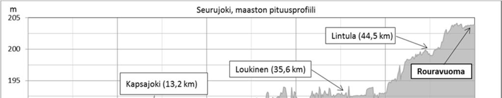 3.2.3 Purkuvesistön veden laatu patosortuman jälkeen 13 3.2.3.1 Arvioinnin perusteet Tulva-altaan vesien laimentumista ja kulkeutumista arvioitiin 3D-vesistömallin EFDC (Environmental Fluid Dynamics Code) avulla.