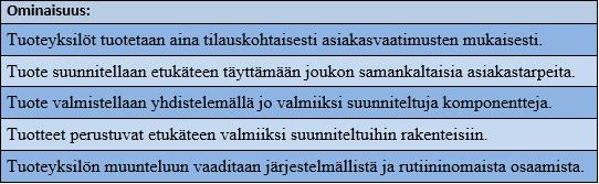 10 jos tuotetta on saatavilla esimerkiksi useilla eri väreillä, voidaan jokainen värivariantti rakentaa siten että ne sisältävät samat nimikkeet. (Peltonen, Martio, Sulonen 2002) 3.