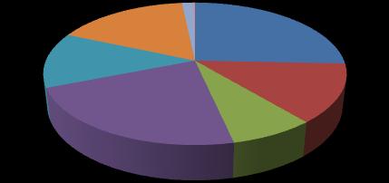 41 Tehdyt moottorit v.2012 (%) 1,43 0,23 12,60 16,77 22,41 25,66 7,63 13,27 33 44 49 66 74 84 98 320 8000 7000 6000 5000 4000 3000 2000 1000 0 Tehdyt moottorit v.