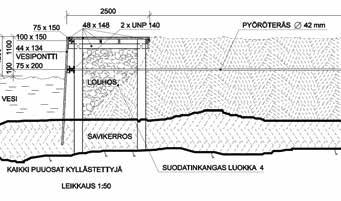 Kaiken kaikkiaan Airiston läjitysalueelle kuljetettiin 20 proomukuormaa (yksi proomukuorma 50 m 3 ).