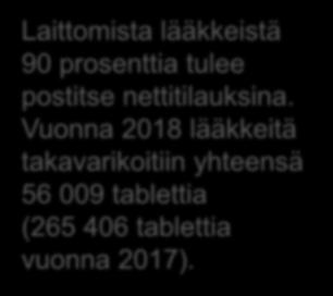 Tietoon tulleet rikokset 8 943 Huumausainerikoksia 2 753 törkeitä 281 Veropetoksia 1 294 Talousrikoksia 153 Takaisin