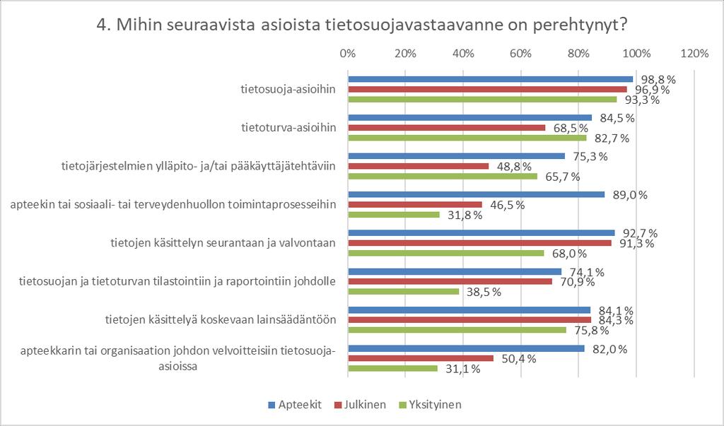 4. Mihin seuraavista asioista