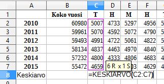 b) Lasketaan kalenterikuukausien syntymien keskiarvot.