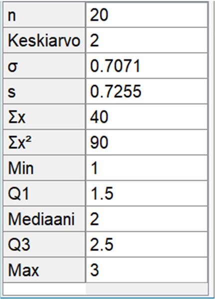 SYVENNÄ YMMÄRRYSTÄ 521.