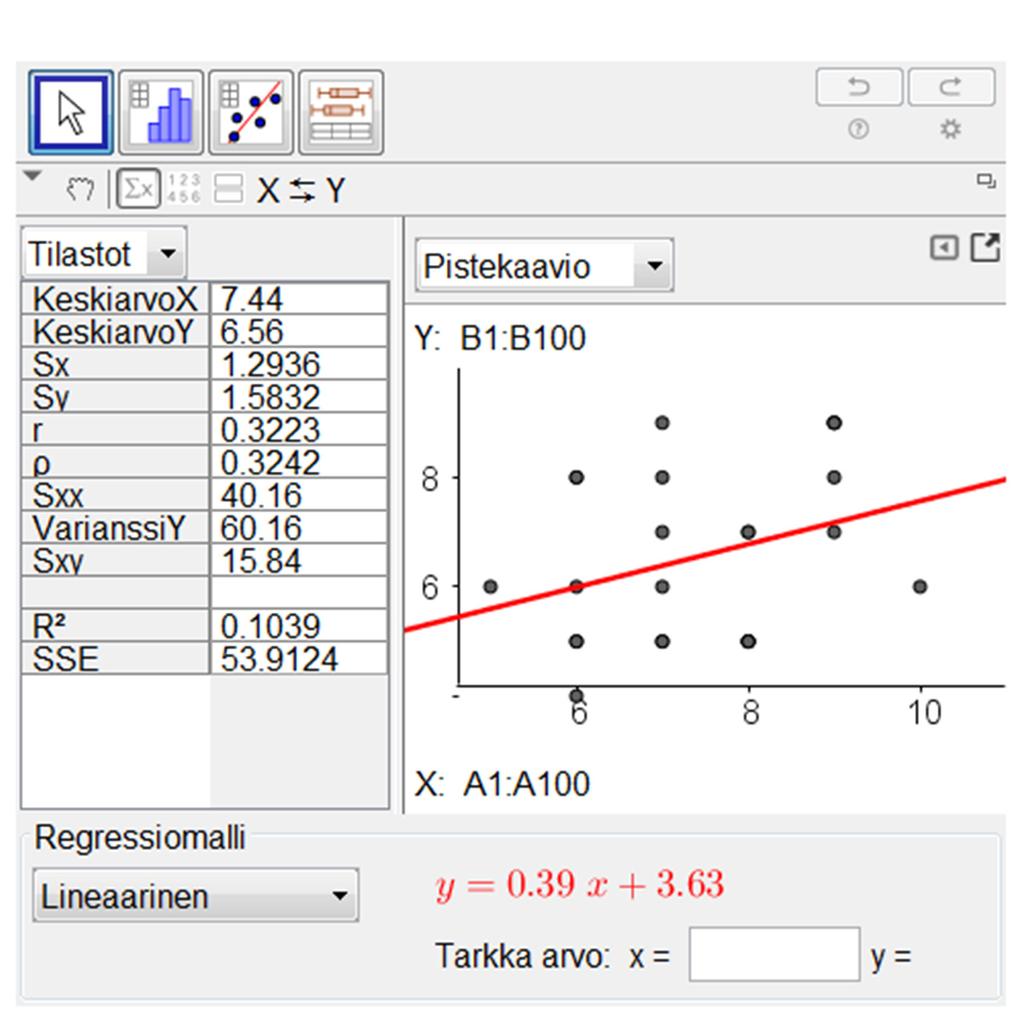532. Määritetään taulukon ja ohjelman avulla tilastolliset tunnusluvut. a) Matematiikan ja ruotsin kielen arvosanojen välinen korrelaatiokerroin on r = 0,3223 0,32.