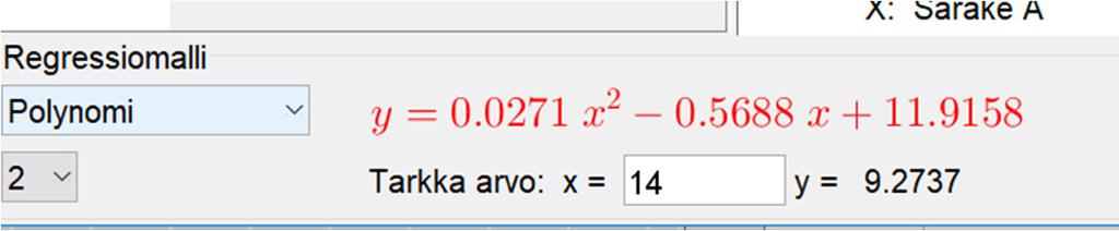 b) Määritetään ohjelmalla arviot kananmunien kulutukselle vuosina 2009