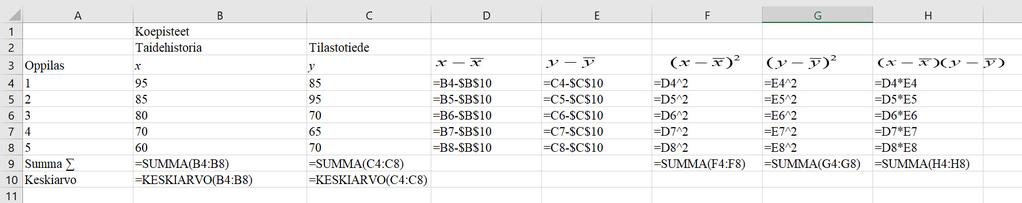 549. a) Täydennetään taulukko. Lasketaan ensin sarakkeiden x i ja y i keskiarvot x ja y. Keskiarvot ovat x = 78 ja y = 77.