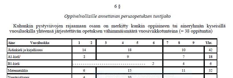 Asetusmuutokset Valtioneuvoston päätös (20.9.2018) Tuntijakoasetus https://www.finlex.