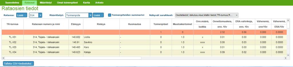 4. Välilehti Rataosat: yleiskatsaus - Välilehdellä näkyy aktiivisen suunnitelman yhden rataosan tasoristeysten tiedot.