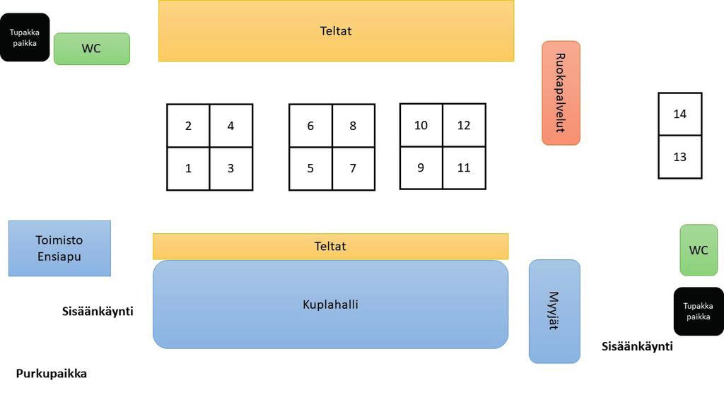 Näyttelypaikka on Tuusulan