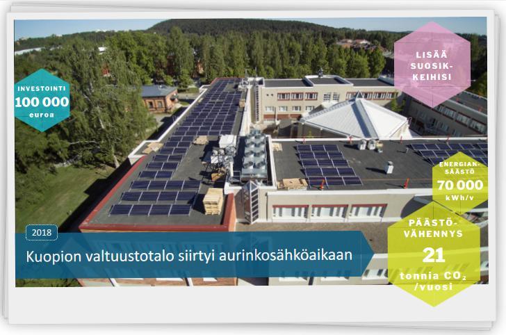 Vuoden aikana valmistui viisi uutta aurinkovoimalaa Tilakeskuksen, Kuopion Veden, Kuopion Energian Oy:n ja Savon Voima Oyj:n kohteisiin.