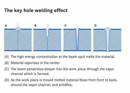 6 Figure 2.1. Typical components of the electron gun.