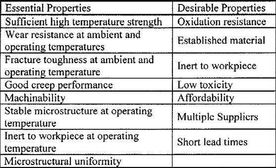 13 Table 3.1. Essential and desirable properties of the FSW tool material.