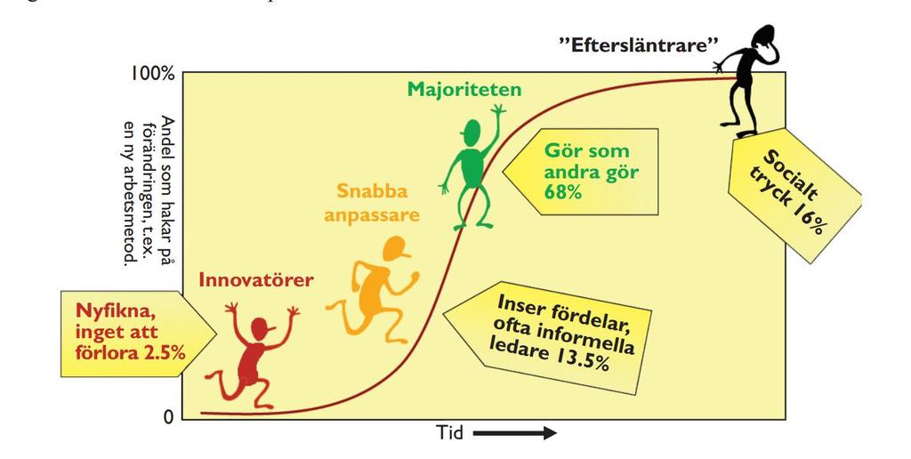 Kaikki oppijat eivät ole identtisiä: Rogersin S- kuvio Lähde: