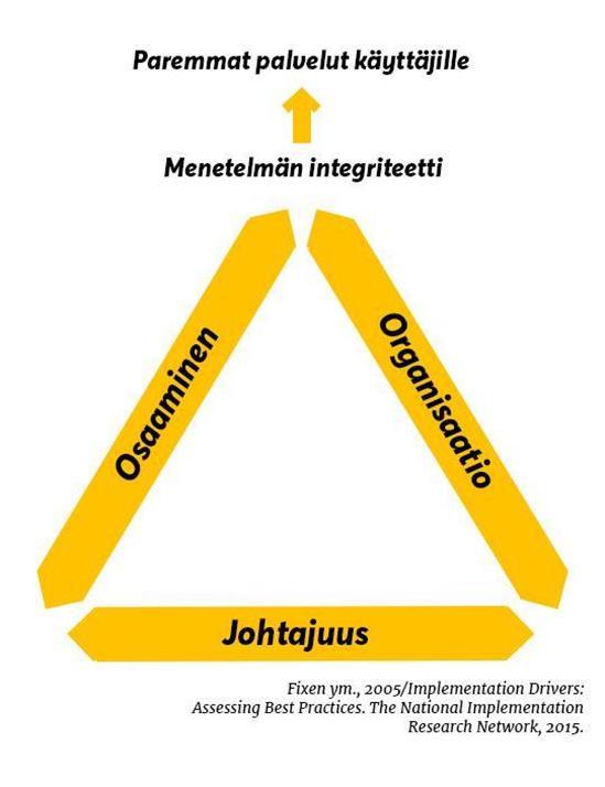 Implementoinnin vauhdittajat Kaikkia osia tarvitaan!